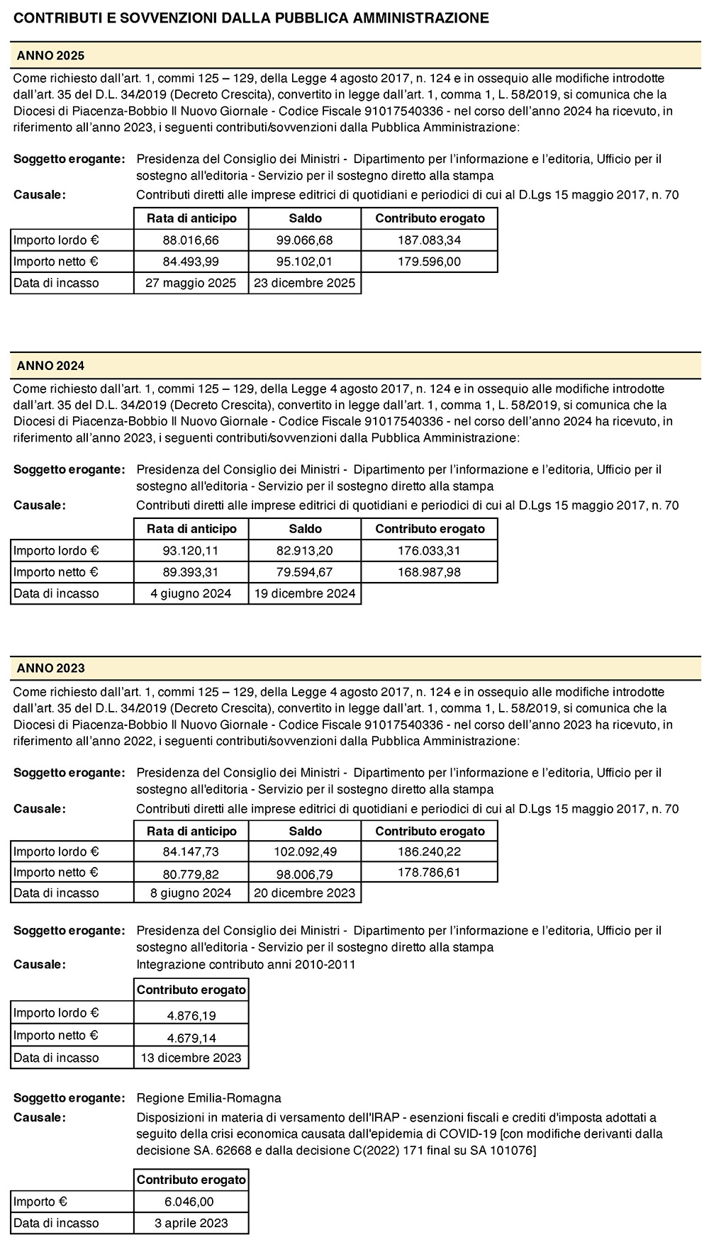 Amministrazione trasparente