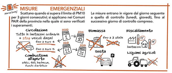 liberiamo l aria infografica misure emergenziali