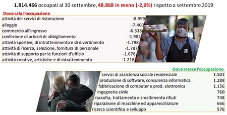 occupazione copia